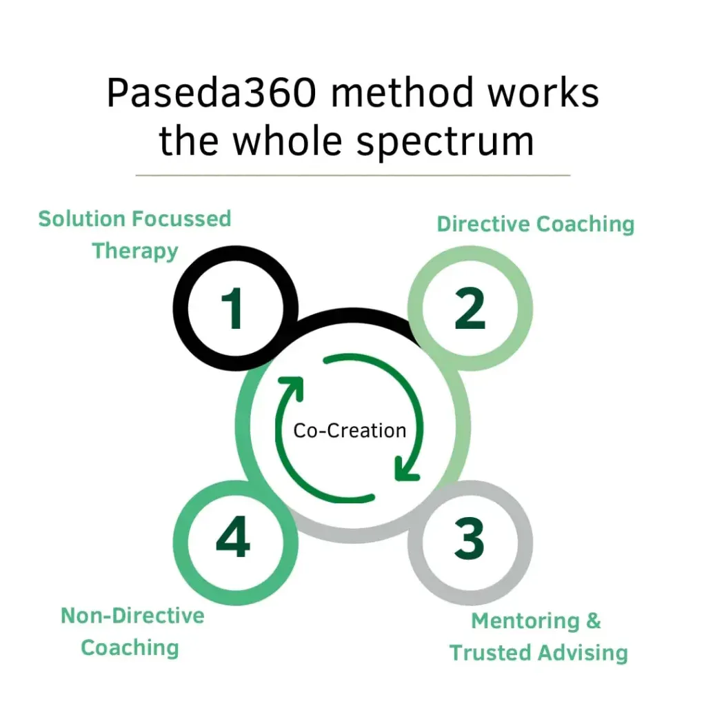 Paseda360 coaching