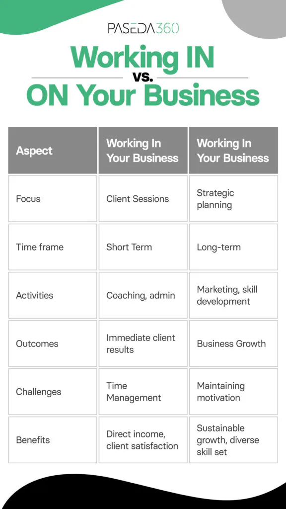 Working in vs on your business
